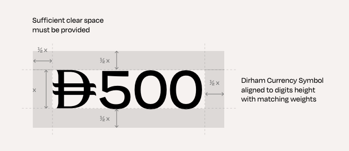 AED Symbol's visual representation on using it for pricing